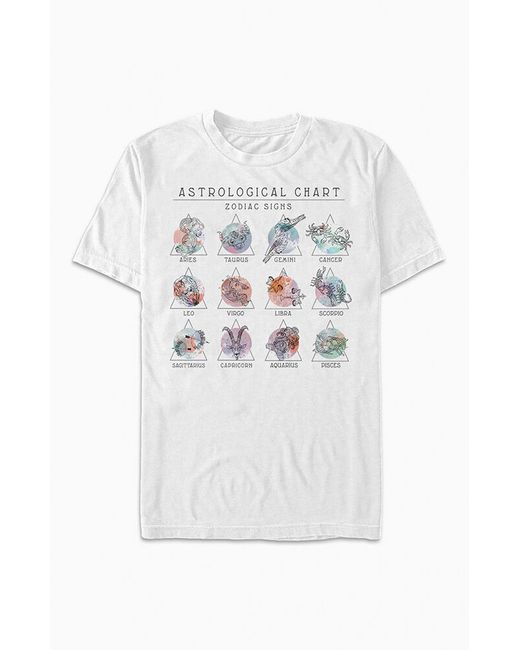 Fifth Sun Zodiac Constellation T-Shirt Small
